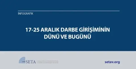 17 - 25 Aralık Darbe Girişiminin Dünü ve Bugünü