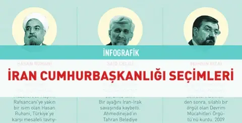 İran Cumhurbaşkanlığı Seçimleri