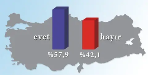 Yeni Türkiye’ye ’Hayır’
