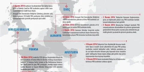 Avrupa’da PKK Terör Dalgası