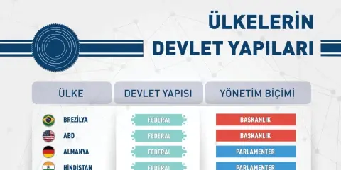 Başkanlık Sistemiyle Yönetilen Ülkelerin Devlet Yapıları