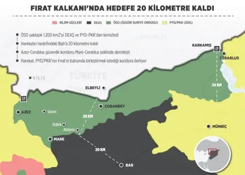 Fırat Kalkanı El Bab Kapısında