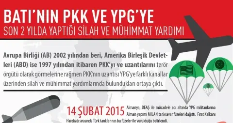 Batı’nın PKK ve YPG’ye Silah ve Mühimmat Yardımı