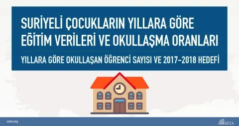 Suriyeli Çocukların Yıllara Göre Eğitim Verileri ve Okullaşma Oranları