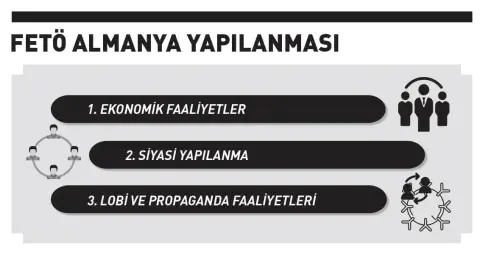 FETÖ Almanya Yapılanması