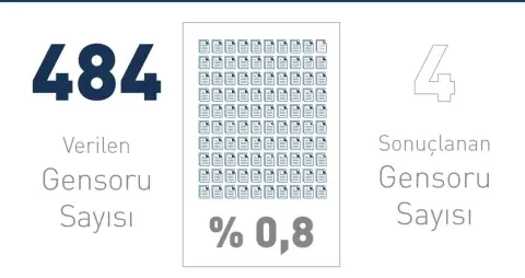Gensoru Etkili Bir Denetim Mekanizması mı?