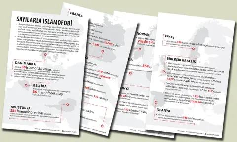 İnfografik: Sayılarla Avrupa’da İslamofobi