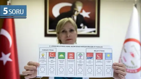 5 Soru: 24 Haziran’a Giderken Seçim Sisteminde Neler Değişti?