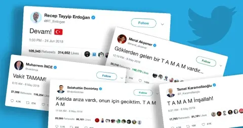 Rapor: 24 Haziran Cumhurbaşkanı Seçiminde Adayların Sosyal Medya Stratejisi | Twitter