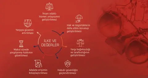 Rapor: Türk Yargı Adaletinde Reform Perspektifi ve Politikalar