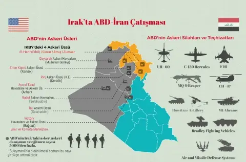İnfografik | Irak’ta ABD-İran Çatışması: