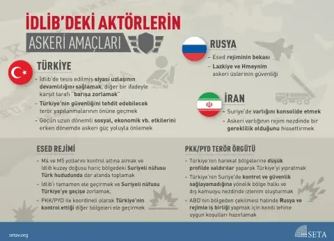 İnfografik: İdlib’deki Aktörlerin Askeri Amaçları