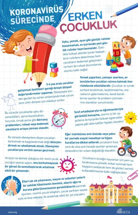 İnfografik: Koronavirüs Sürecinde Erken Çocukluk
