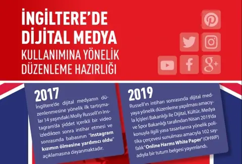 İnfografik: İngiltere’de Dijital Medya Kullanımına Yönelik Düzenleme Hazırlığı