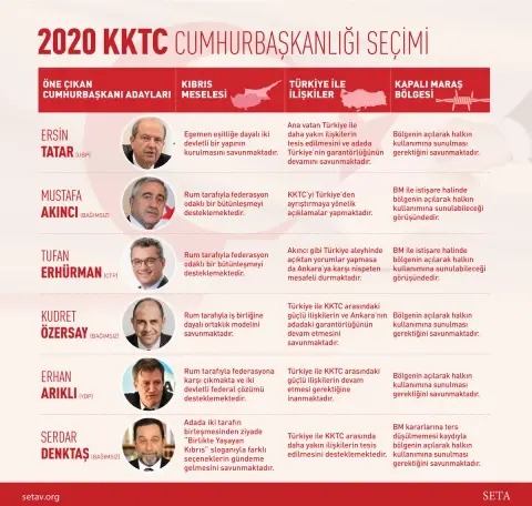 2020 KKTC Cumhurbaşkanlığı Seçimi