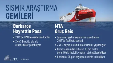 İnfografik: Sismik Araştırma Gemileri
