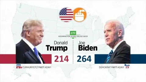 Hangisi Kazandı: Liberal Kibir mi, Trumpizm mi?