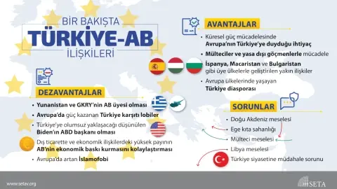 İnfografik: Bir Bakışta Türkiye-AB İlişkileri
