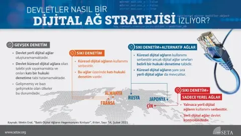 İnfografik: Devletler Nasıl Bir Dijital Ağ Stratejisi İzliyor?