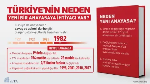 İnfografik: Türkiye’nin Neden Yeni Bir Anayasaya İhtiyacı Var?