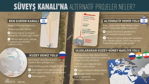 İnfografik: Süveyş Kanalı’na Alternatif Projeler Neler?