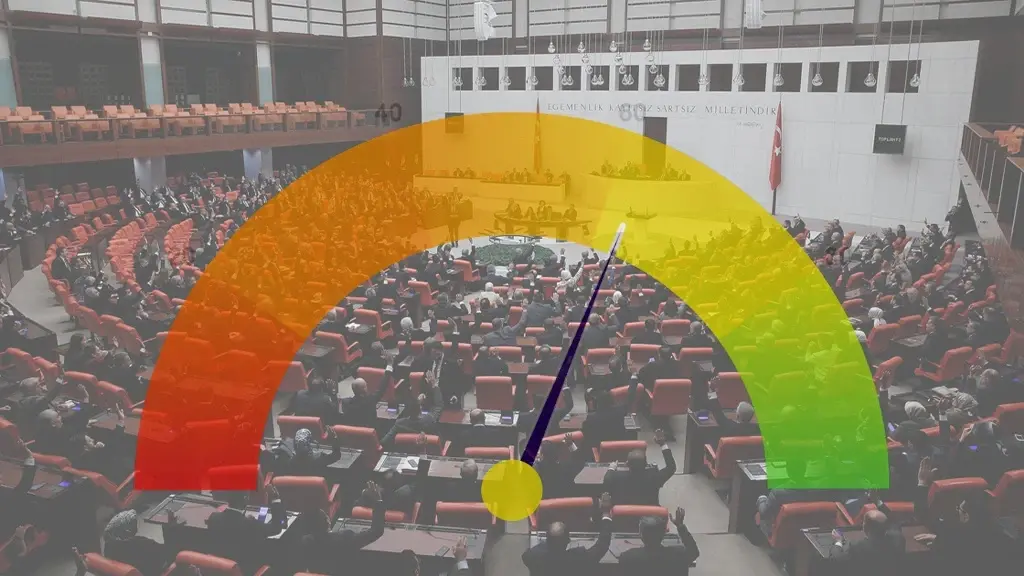 Siyasette “Yumuşama” Ne Demek?