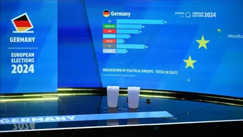 2024 Avrupa Parlamentosu Seçimlerinin Alman Siyasetine Yansımaları