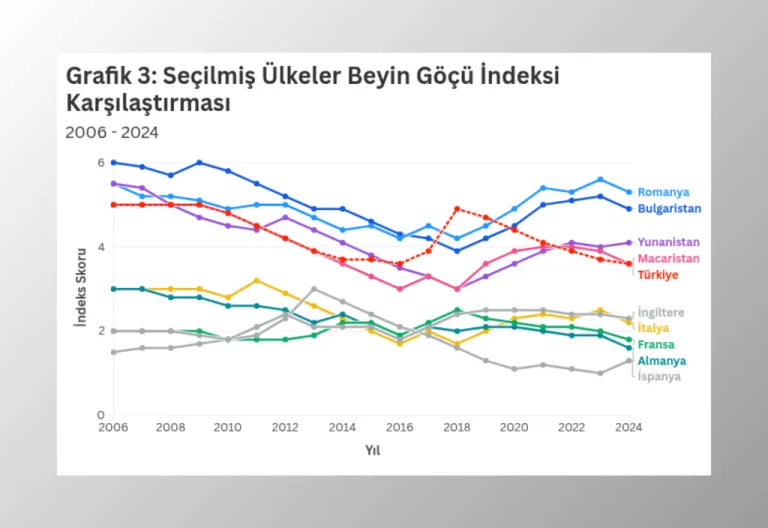 Türkiye’de Beyin Göçü: Yerel ve Küresel Dinamikler